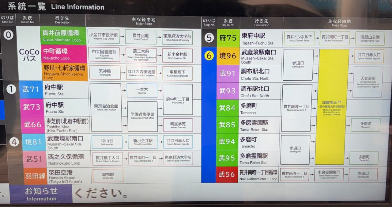 武蔵小金井駅南口のバス停留所案内です
