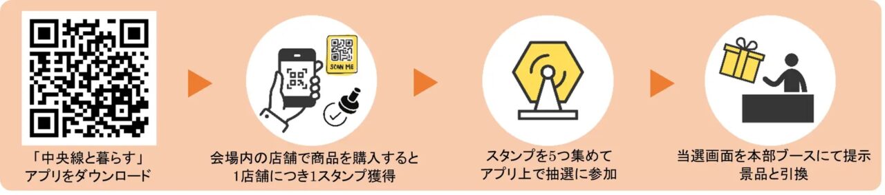 デジタルスタンプラリーのしくみ