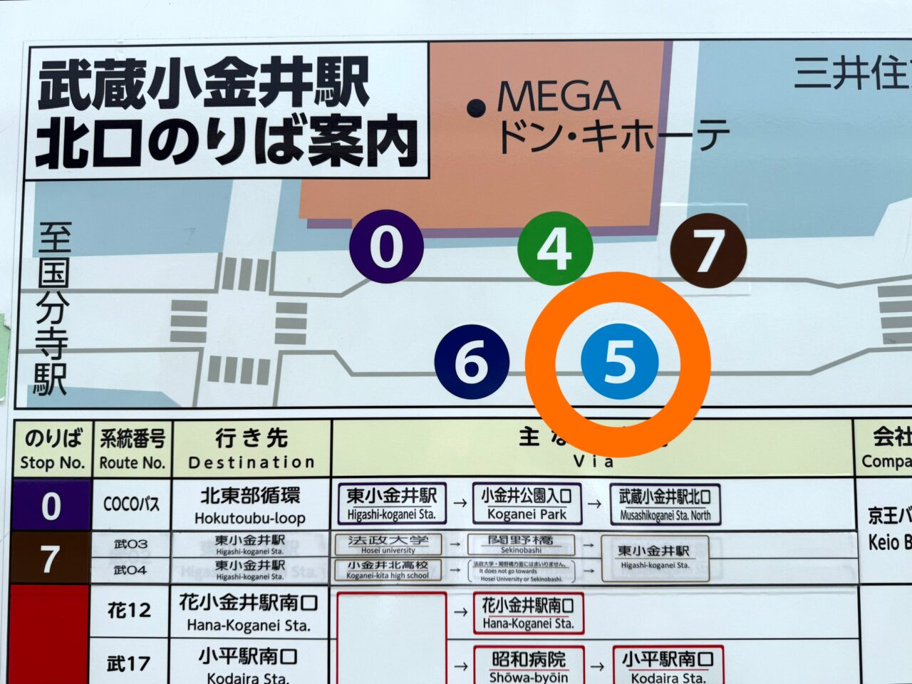 武蔵小金井駅北口バス乗り場案内