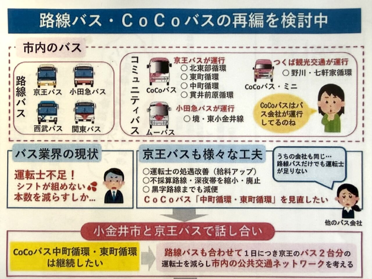 コミュニティバスCoCoバスの再編成のチラシ上部アップ画像です